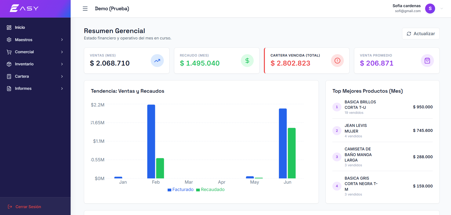 EASY Business: resumen gerencial con ventas, recaudo, cartera y tendencias